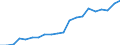 Verkaufte Produktion 20413180 Seifen in anderen Formen                                                                                                                                                           /in 1000 Euro /Meldeland: Dänemark