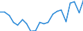 Exports 20414330 Polishes, creams and similar preparations, for footwear or leather (excluding artificial and prepared waxes)                                                                                          /in 1000 kg /Rep.Cnt: Sweden