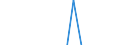 Apparent Consumption 20421150 Perfumes                                                                                                                                                                                /in 1000 Euro /Rep.Cnt: Italy