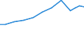 Verkaufte Produktion 20421500 Andere Zubereitungen zur Schönheitspflege                                                                                                                                          /in 1000 Euro /Meldeland: Finnland