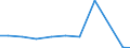 Apparent Consumption 20421650 Preparations for permanent waving or straightening of hair                                                                                                                             /in 1000 Euro /Rep.Cnt: France