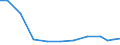 Exports 20421650 Preparations for permanent waving or straightening of hair                                                                                                                                     /in 1000 Euro /Rep.Cnt: Netherlands