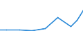 Exports 20421650 Preparations for permanent waving or straightening of hair                                                                                                                                         /in 1000 Euro /Rep.Cnt: Estonia