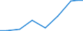 Exports 20421650 Preparations for permanent waving or straightening of hair                                                                                                                                       /in 1000 Euro /Rep.Cnt: Lithuania