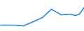 Exports 20421700 Hair preparations (excluding shampoos, permanent waving and hair straightening preparations, lacquers)                                                                                         /in 1000 Euro /Rep.Cnt: Netherlands