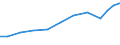 Exports 20421700 Hair preparations (excluding shampoos, permanent waving and hair straightening preparations, lacquers)                                                                                              /in 1000 Euro /Rep.Cnt: Sweden