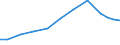 Exports 20421700 Hair preparations (excluding shampoos, permanent waving and hair straightening preparations, lacquers)                                                                                             /in 1000 Euro /Rep.Cnt: Austria