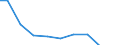 Apparent Consumption 20421850 Dentifrices (including toothpaste, denture cleaners)                                                                                                                                  /in 1000 Euro /Rep.Cnt: Germany