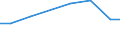 Production sold 20421850 Dentifrices (including toothpaste, denture cleaners)                                                                                                                                            /in 1000 , /Rep.Cnt: Italy