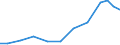 Exports 20421850 Dentifrices (including toothpaste, denture cleaners)                                                                                                                                                /in 1000 Euro /Rep.Cnt: Greece