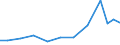 Exports 20421850 Dentifrices (including toothpaste, denture cleaners)                                                                                                                                              /in 1000 Euro /Rep.Cnt: Portugal