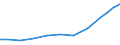 Exports 20421850 Dentifrices (including toothpaste, denture cleaners)                                                                                                                                               /in 1000 Euro /Rep.Cnt: Belgium