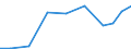 Exports 20421850 Dentifrices (including toothpaste, denture cleaners)                                                                                                                                            /in 1000 Euro /Rep.Cnt: Luxembourg