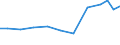 Exports 20421850 Dentifrices (including toothpaste, denture cleaners)                                                                                                                                                /in 1000 Euro /Rep.Cnt: Sweden