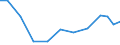 Exports 20421850 Dentifrices (including toothpaste, denture cleaners)                                                                                                                                               /in 1000 Euro /Rep.Cnt: Finland