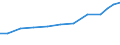 Importe 20421850 Zahnputzmittel                                                                                                                                                                                  /in 1000 Euro /Meldeland: Finnland