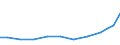 Exports 20421850 Dentifrices (including toothpaste, denture cleaners)                                                                                                                                               /in 1000 Euro /Rep.Cnt: Austria