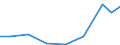 Exports 20421850 Dentifrices (including toothpaste, denture cleaners)                                                                                                                                               /in 1000 Euro /Rep.Cnt: Estonia