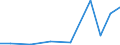 Exports 20421850 Dentifrices (including toothpaste, denture cleaners)                                                                                                                                                /in 1000 Euro /Rep.Cnt: Latvia