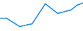 Exports 20421850 Dentifrices (including toothpaste, denture cleaners)                                                                                                                                             /in 1000 Euro /Rep.Cnt: Lithuania