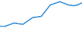 Exports 20421890 Preparations for oral or dental hygiene (including denture fixative pastes/ powders and tablets, mouth washes and oral perfumes, dental floss) (excluding dentifrices)                         /in 1000 Euro /Rep.Cnt: Netherlands