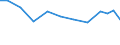 Apparent Consumption 20421890 Preparations for oral or dental hygiene (including denture fixative pastes/ powders and tablets, mouth washes and oral perfumes, dental floss) (excluding dentifrices)                /in 1000 Euro /Rep.Cnt: Germany