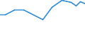 Apparent Consumption 20421890 Preparations for oral or dental hygiene (including denture fixative pastes/ powders and tablets, mouth washes and oral perfumes, dental floss) (excluding dentifrices)         /in 1000 Euro /Rep.Cnt: United Kingdom