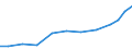 Exports 20421890 Preparations for oral or dental hygiene (including denture fixative pastes/ powders and tablets, mouth washes and oral perfumes, dental floss) (excluding dentifrices)                             /in 1000 Euro /Rep.Cnt: Denmark