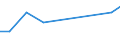 Apparent Consumption 20421890 Preparations for oral or dental hygiene (including denture fixative pastes/ powders and tablets, mouth washes and oral perfumes, dental floss) (excluding dentifrices)                 /in 1000 Euro /Rep.Cnt: Greece