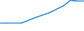 Apparent Consumption 20421890 Preparations for oral or dental hygiene (including denture fixative pastes/ powders and tablets, mouth washes and oral perfumes, dental floss) (excluding dentifrices)               /in 1000 Euro /Rep.Cnt: Portugal