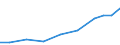 Exports 20421890 Preparations for oral or dental hygiene (including denture fixative pastes/ powders and tablets, mouth washes and oral perfumes, dental floss) (excluding dentifrices)                          /in 1000 Euro /Rep.Cnt: Luxembourg