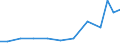 Exports 20421890 Preparations for oral or dental hygiene (including denture fixative pastes/ powders and tablets, mouth washes and oral perfumes, dental floss) (excluding dentifrices)                              /in 1000 Euro /Rep.Cnt: Sweden