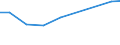 Apparent Consumption 20421890 Preparations for oral or dental hygiene (including denture fixative pastes/ powders and tablets, mouth washes and oral perfumes, dental floss) (excluding dentifrices)                /in 1000 Euro /Rep.Cnt: Finland