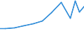 Exports 20421890 Preparations for oral or dental hygiene (including denture fixative pastes/ powders and tablets, mouth washes and oral perfumes, dental floss) (excluding dentifrices)                             /in 1000 Euro /Rep.Cnt: Finland