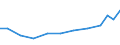 Exports 20421890 Preparations for oral or dental hygiene (including denture fixative pastes/ powders and tablets, mouth washes and oral perfumes, dental floss) (excluding dentifrices)                             /in 1000 Euro /Rep.Cnt: Austria