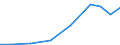 Exports 20421890 Preparations for oral or dental hygiene (including denture fixative pastes/ powders and tablets, mouth washes and oral perfumes, dental floss) (excluding dentifrices)                              /in 1000 Euro /Rep.Cnt: Latvia