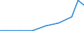 Exports 20421890 Preparations for oral or dental hygiene (including denture fixative pastes/ powders and tablets, mouth washes and oral perfumes, dental floss) (excluding dentifrices)                           /in 1000 Euro /Rep.Cnt: Lithuania