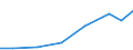 Exports 20421890 Preparations for oral or dental hygiene (including denture fixative pastes/ powders and tablets, mouth washes and oral perfumes, dental floss) (excluding dentifrices)                              /in 1000 Euro /Rep.Cnt: Poland