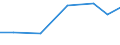 Production sold 20421890 Preparations for oral or dental hygiene (including denture fixative pastes/ powders and tablets, mouth washes and oral perfumes, dental floss) (excluding dentifrices)                      /in 1000 Euro /Rep.Cnt: Poland