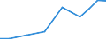 Exports 20421890 Preparations for oral or dental hygiene (including denture fixative pastes/ powders and tablets, mouth washes and oral perfumes, dental floss) (excluding dentifrices)                      /in 1000 Euro /Rep.Cnt: Czech Republic