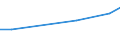 Verkaufte Produktion 20421930 Organisch grenzflächenaktive Erzeugnisse und Zubereitungen zum Waschen der Haut, in Form einer Flüssigkeit oder Creme auch ohne Gehalt an Seife, i.A.E.                     /in 1000 Euro /Meldeland: Ver. Königreich