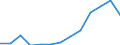 Verkaufte Produktion 20421930 Organisch grenzflächenaktive Erzeugnisse und Zubereitungen zum Waschen der Haut, in Form einer Flüssigkeit oder Creme auch ohne Gehalt an Seife, i.A.E.                               /in 1000 kg /Meldeland: Spanien