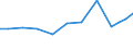 Exports 20421990 Other personal preparations (perfumeries, toilet, depilatories...)                                                                                                                                 /in 1000 Euro /Rep.Cnt: Germany