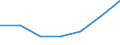 Apparent Consumption 20512000 Matches (excluding Bengal matches and other pyrotechnic products)                                                                                                                        /in 1000 kg /Rep.Cnt: Sweden