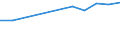 Verkaufte Produktion 20521040 Andere Leime tierischen Ursprungs in allen Verpackungsgrößen (z. B. Knochenleime, Hausenblase)                                                                                    /in 1000 kg /Meldeland: Niederlande