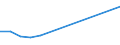 Apparent Consumption 20521040 Bone glues/ other glues of animal origin (excluding casein glues)                                                                                                                     /in 1000 Euro /Rep.Cnt: Denmark