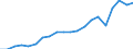 Exports 20521060 Glues based on starches, dextrins or other modified starches                                                                                                                                       /in 1000 Euro /Rep.Cnt: Germany