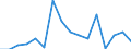 Exports 20521060 Glues based on starches, dextrins or other modified starches                                                                                                                                    /in 1000 Euro /Rep.Cnt: Luxembourg