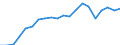 Exports 20521080 Prepared glues and other prepared adhesives, n.e.c.                                                                                                                                                /in 1000 Euro /Rep.Cnt: Belgium