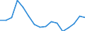 Apparent Consumption 20521080 Prepared glues and other prepared adhesives, n.e.c.                                                                                                                                   /in 1000 Euro /Rep.Cnt: Finland